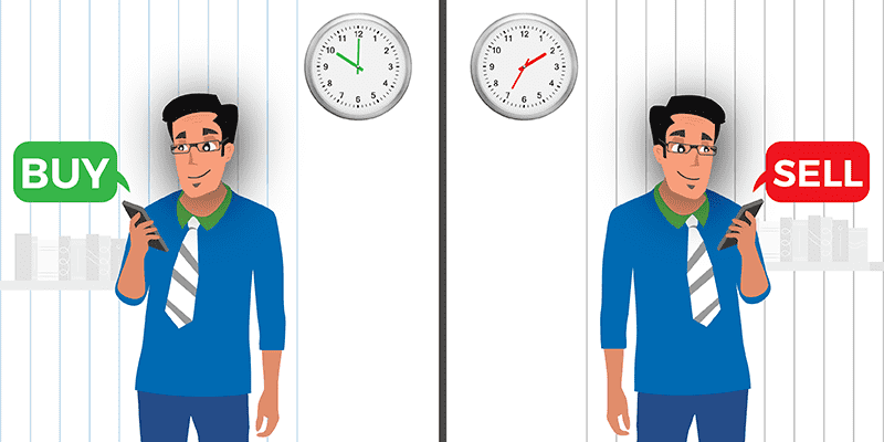 how-to-do-intraday-trading